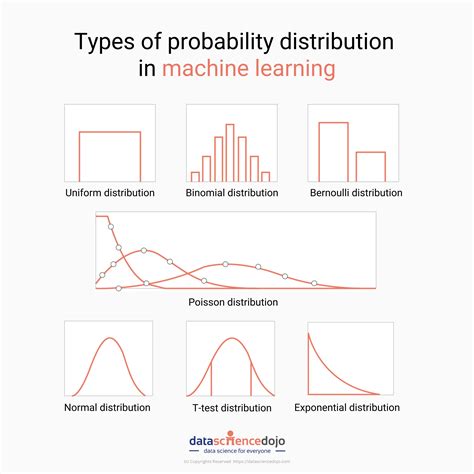 distribution & control products, inc. vs santos (g.r. no. 212616)|types of distributions.